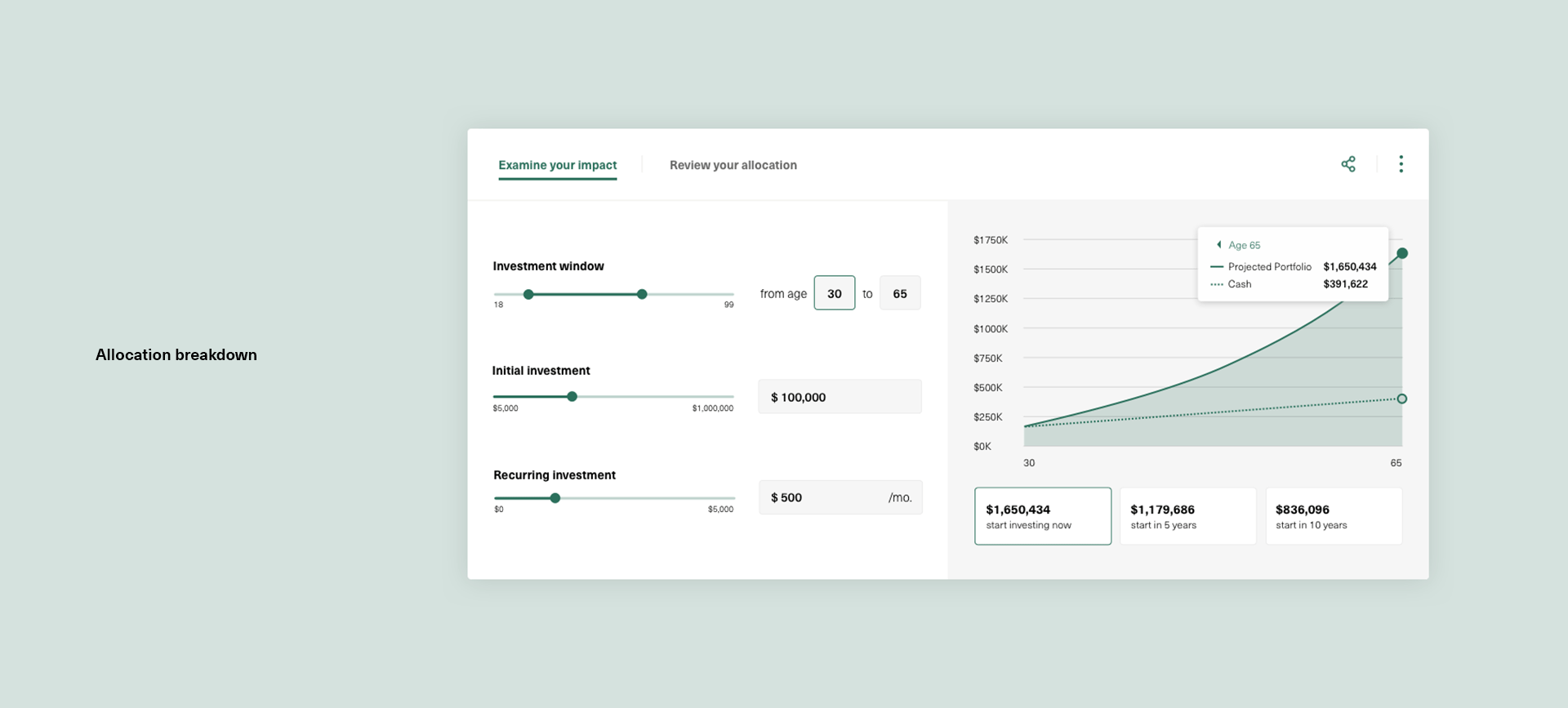 01-allocation-breakdown2.gif