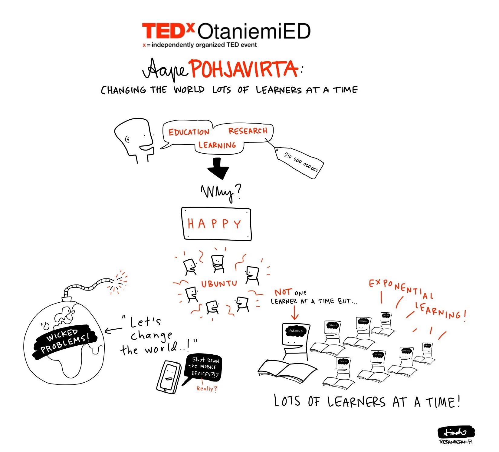 The talk is illustrated with Sketchnotes by Linda Saukko-Rauta at www.redanredan.fi. 