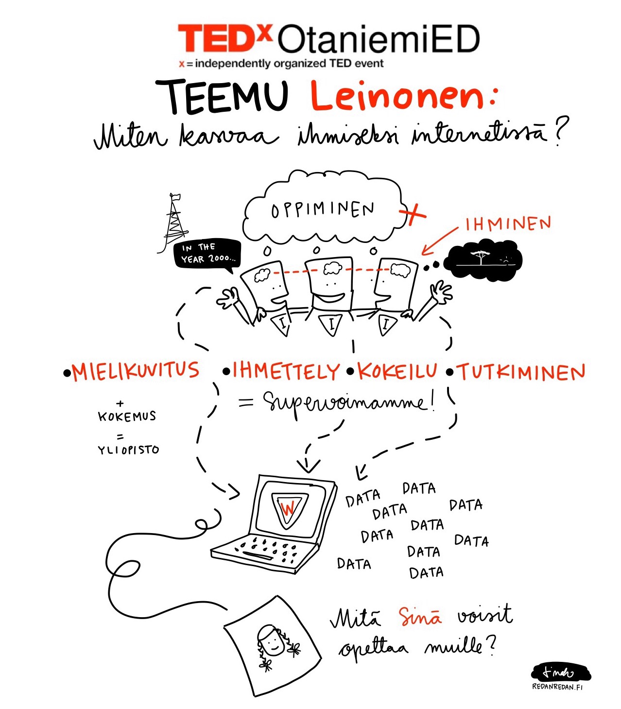 The talk is illustrated with Sketchnotes by Linda Saukko-Rauta at www.redanredan.fi. 