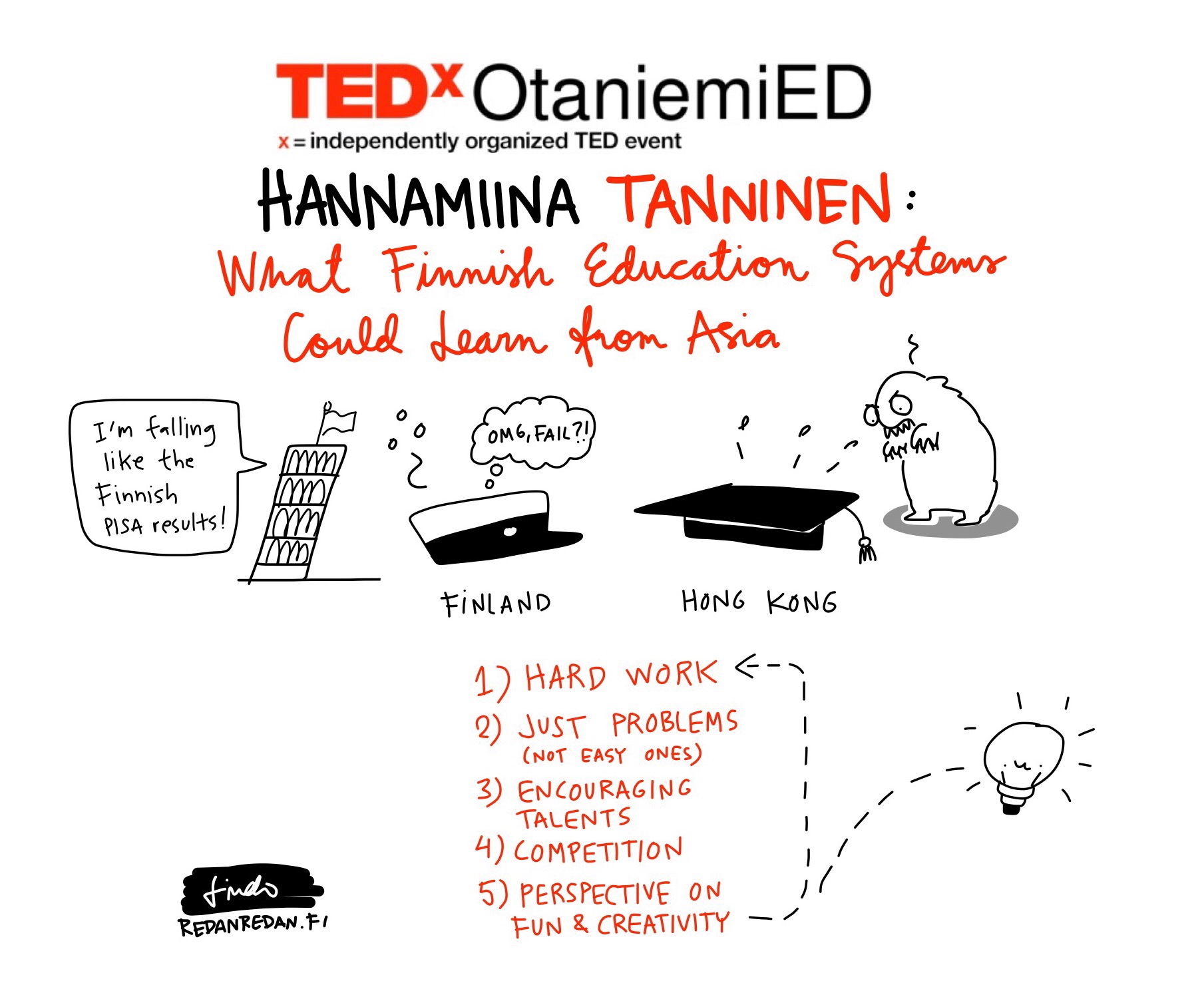The talk is illustrated with Sketchnotes by Linda Saukko-Rauta at www.redanredan.fi. 