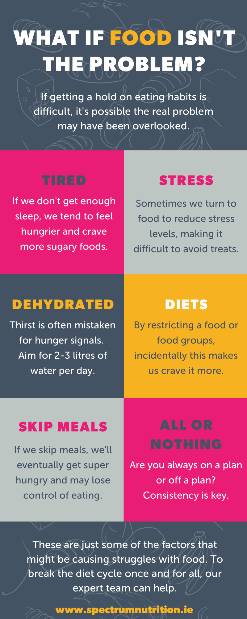 What If Food Isn't The Problem?