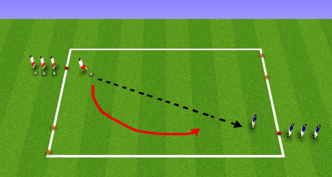 The White team plays into the Blue team and is live after the pass. They play 1 v. 1 until a goal is scored or the ball goes out.