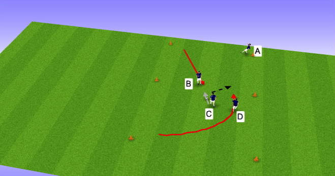 C drives at B and commits them before playing in D who has made the overlapping run.