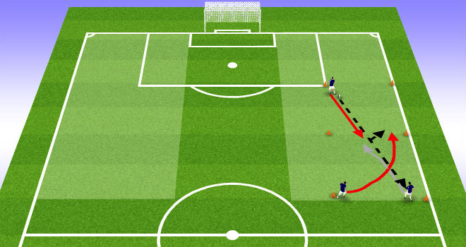 If space allows, can you set up your session so that players can see it in relation to the bigger picture i.e. Where they would do it in a game.