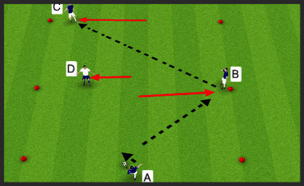 Player A starts with the ball. He takes a touch out of his feet and is tasked with finding Player C. Player B and Player C check away to try and receive the ball while Player D must try and defend.