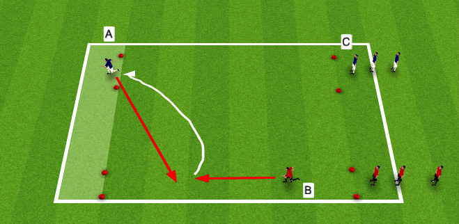 In the activity above, players play a change of direction game without the ball, initially developing their motor movements.