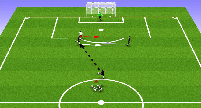 Progressing from mini games to a specific scenario, the coach is able to illustrate where, when and why the stop start might be used.