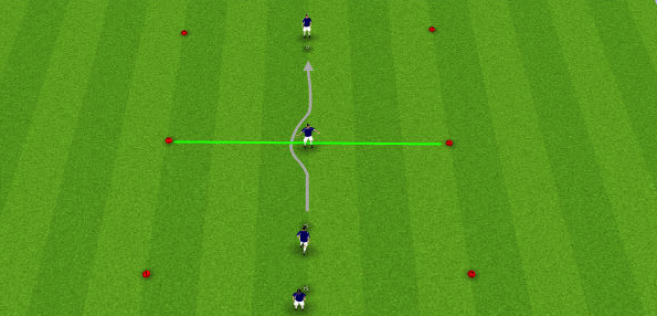 What if the defender doesn't fall for your move?