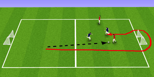 But what if the 2nd defender is caught out - what does the 1st defender do in that scenario?