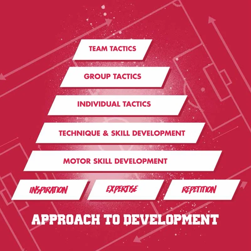 RBTP1216011_160308_APPROACH_TO_DEVELOPMENT_icon1.jpg