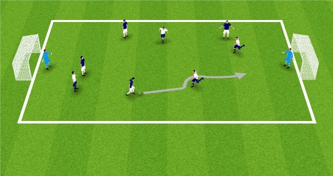 The attacker takes the defender on 1 v. 1 in order to penetrate and go to goal.