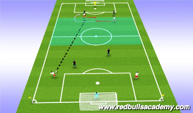 Small sided games can also be tweaked or manipulated by deciding what formation a team will play in. The team above is playing a 1-2-2 to encourage forward's to combine.
