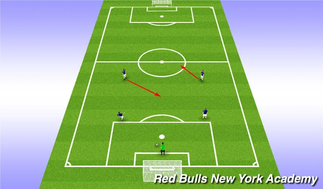 The two forwards work off the ball to become available. One coming short, one running in behind.