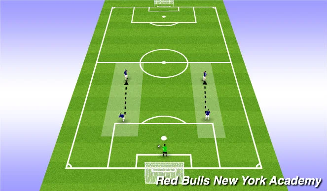 In a 1-2-2, passing lanes are easy for players to identify in order to work on their passing ability.