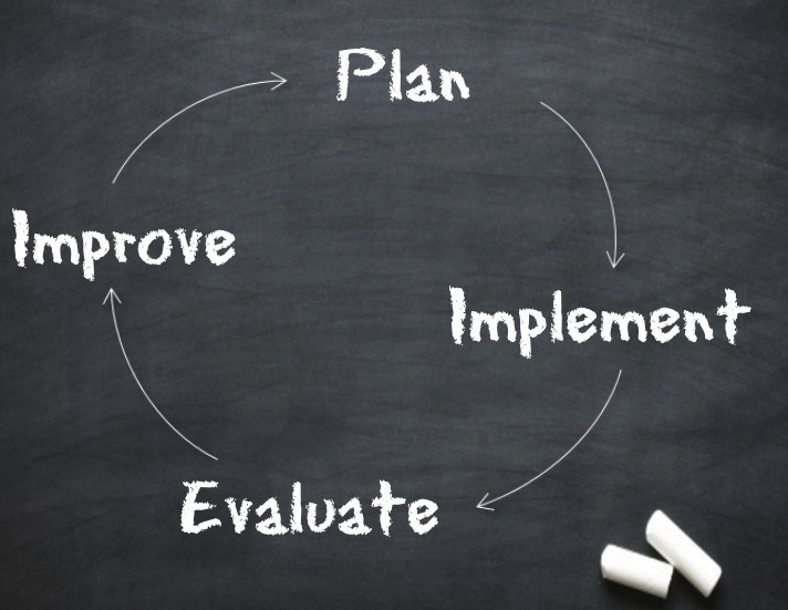planning+cycle.png