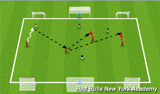 Response For Errors: If the goalkeeper's don't show up tonight, make the middle goals smaller or eliminate them entirely...
