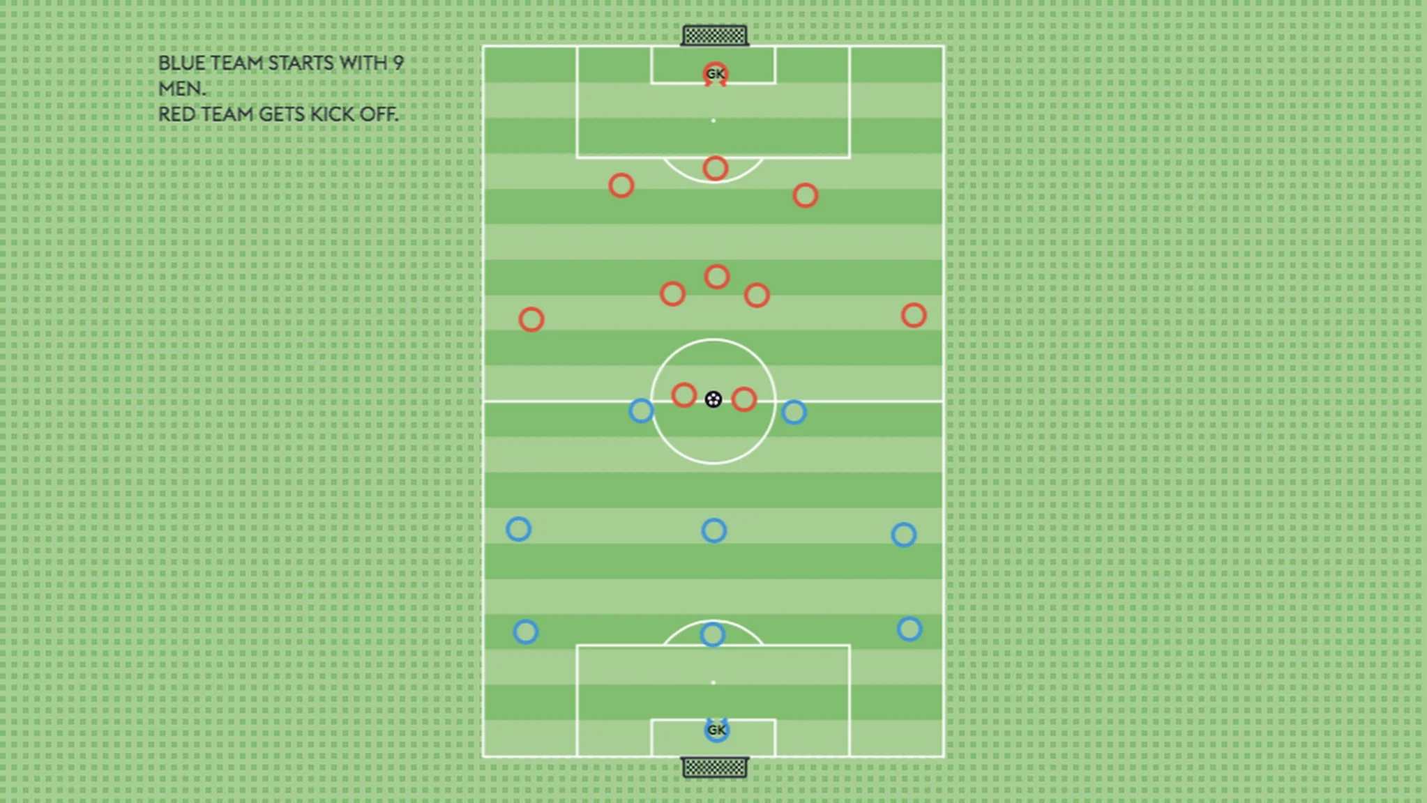 Players sometimes get sent off, or they're late to a game. Figuring out how you'll deal with this and putting players in these situations should mean that if they see that scenario again, they can better adapt to it. You can't change it, so players just need to find a solution and play on.