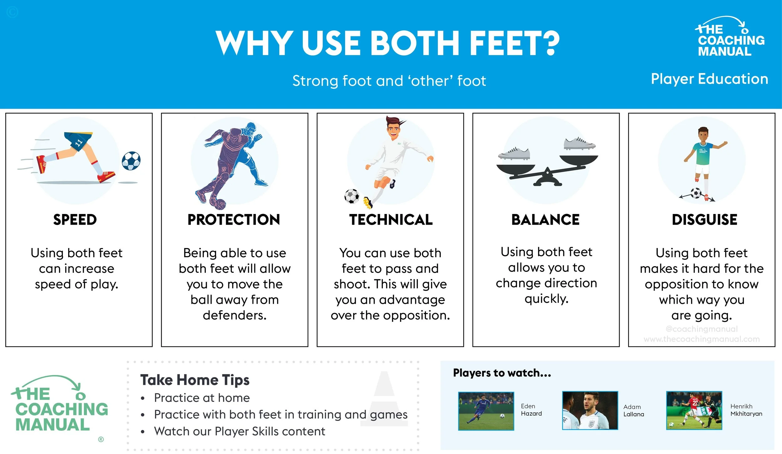 This infographic, nabbed from the Coaching Manual, is a great example of why players should be stretched to use both feet!