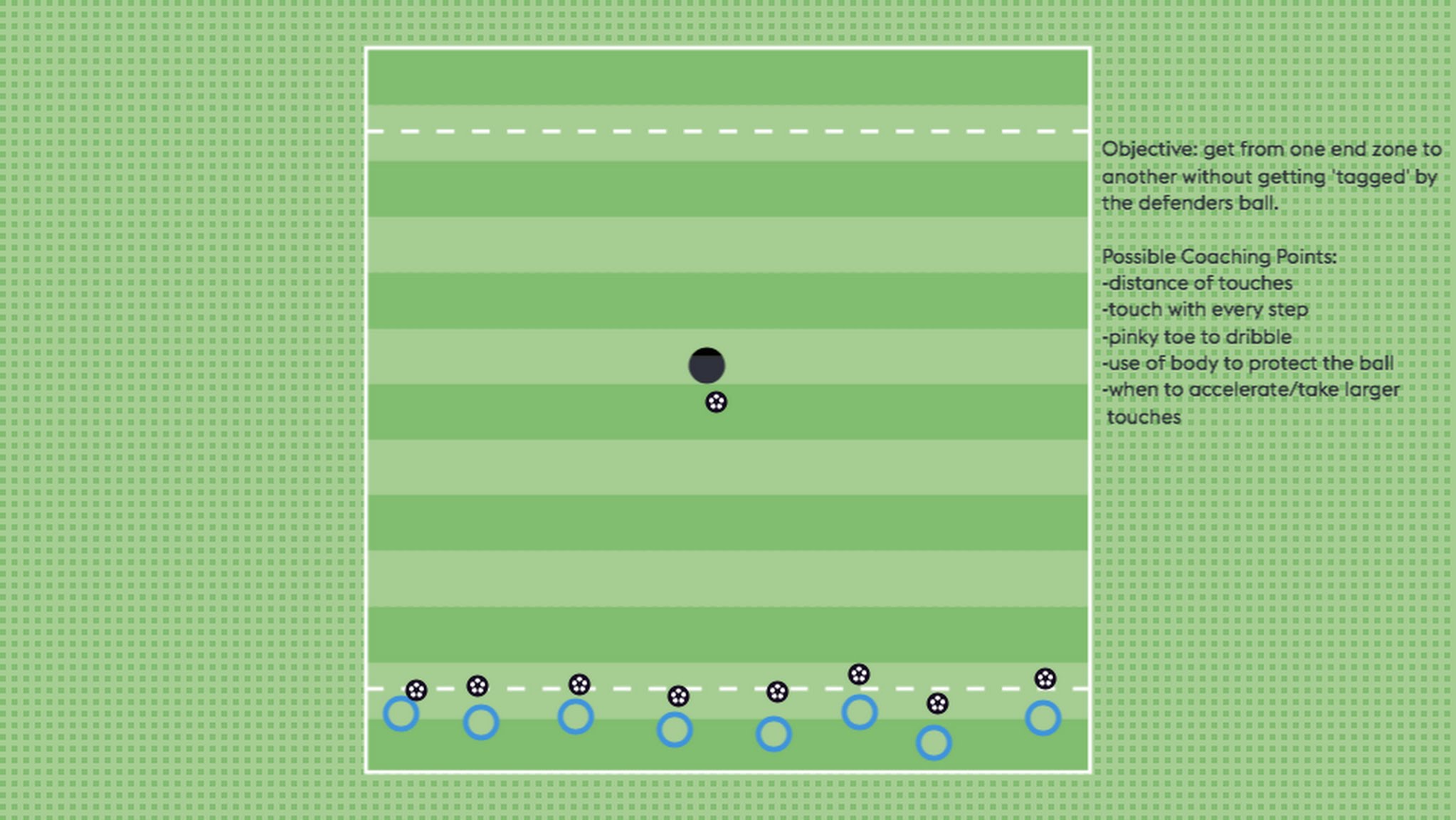 For a five year old, a creative solution might be to pick the ball up and run with it. They might sit on the ball so the defender can't hit it. This might be similar to something they've seen others do or an idea they've come up with on their own.