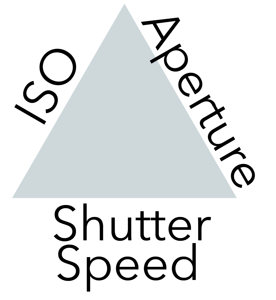 Exposure Triangle@300x.png