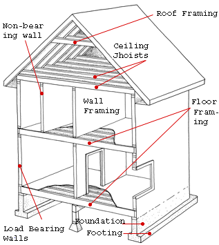structure.jpg