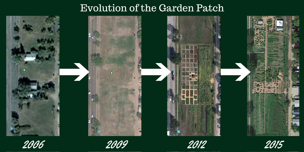 A look at how the land where the Saskatoon Food Bank & Learning Centre Garden Patch now is has evolved over the years.