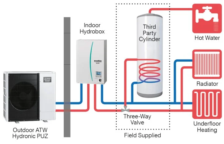 ATWHydronicSystemHydrobox.jpg