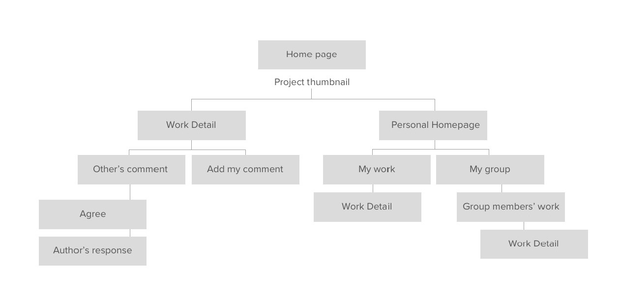 design critique - process_Page_02.jpg