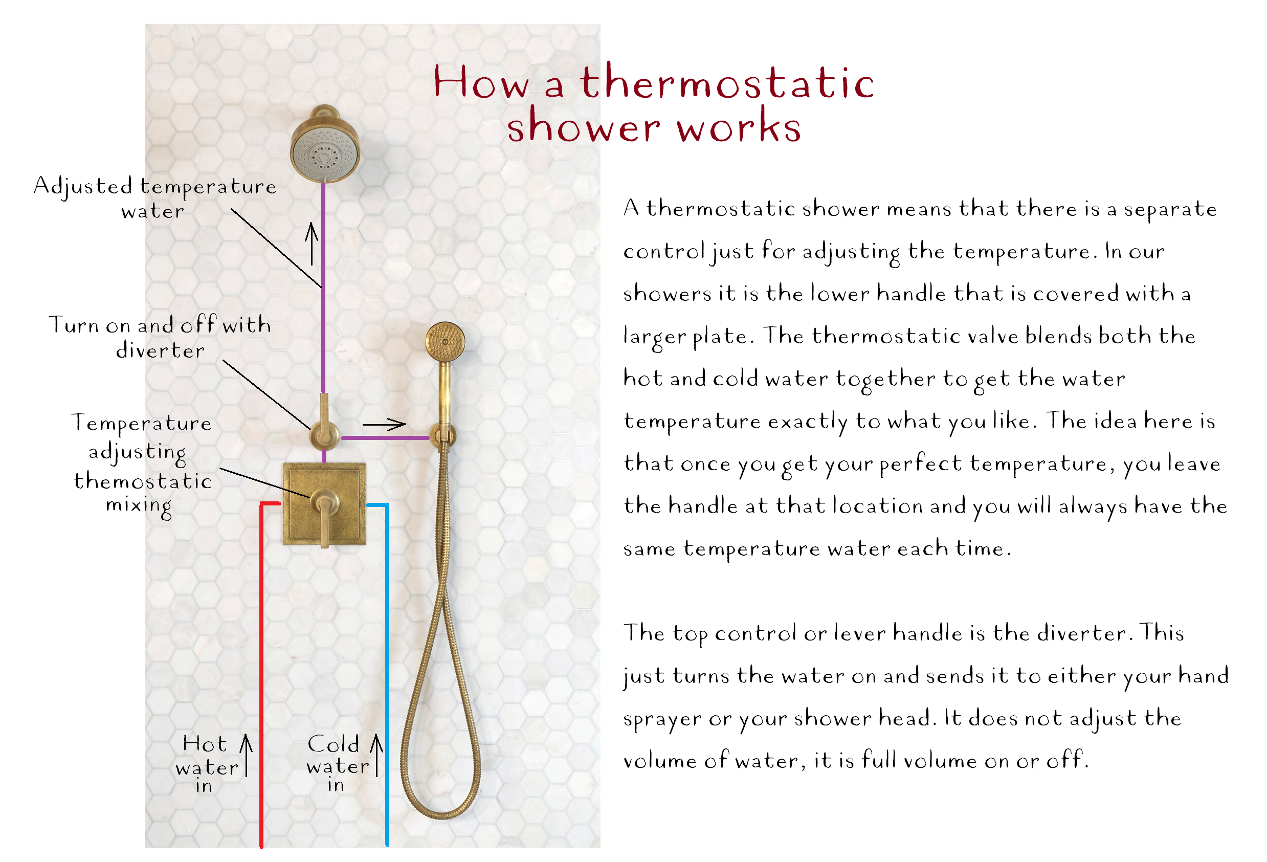 Thermostatic SH401 Multi Shower Plus.PNG