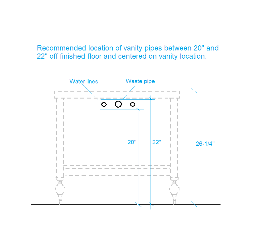 Vantiy specs