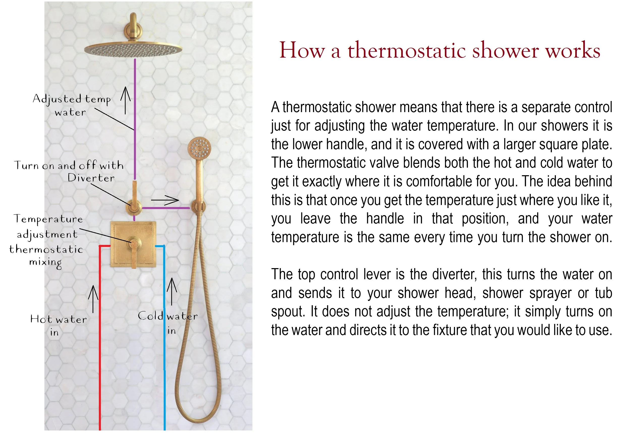 thermostatic_shower_works_updated_june_2026.jpg