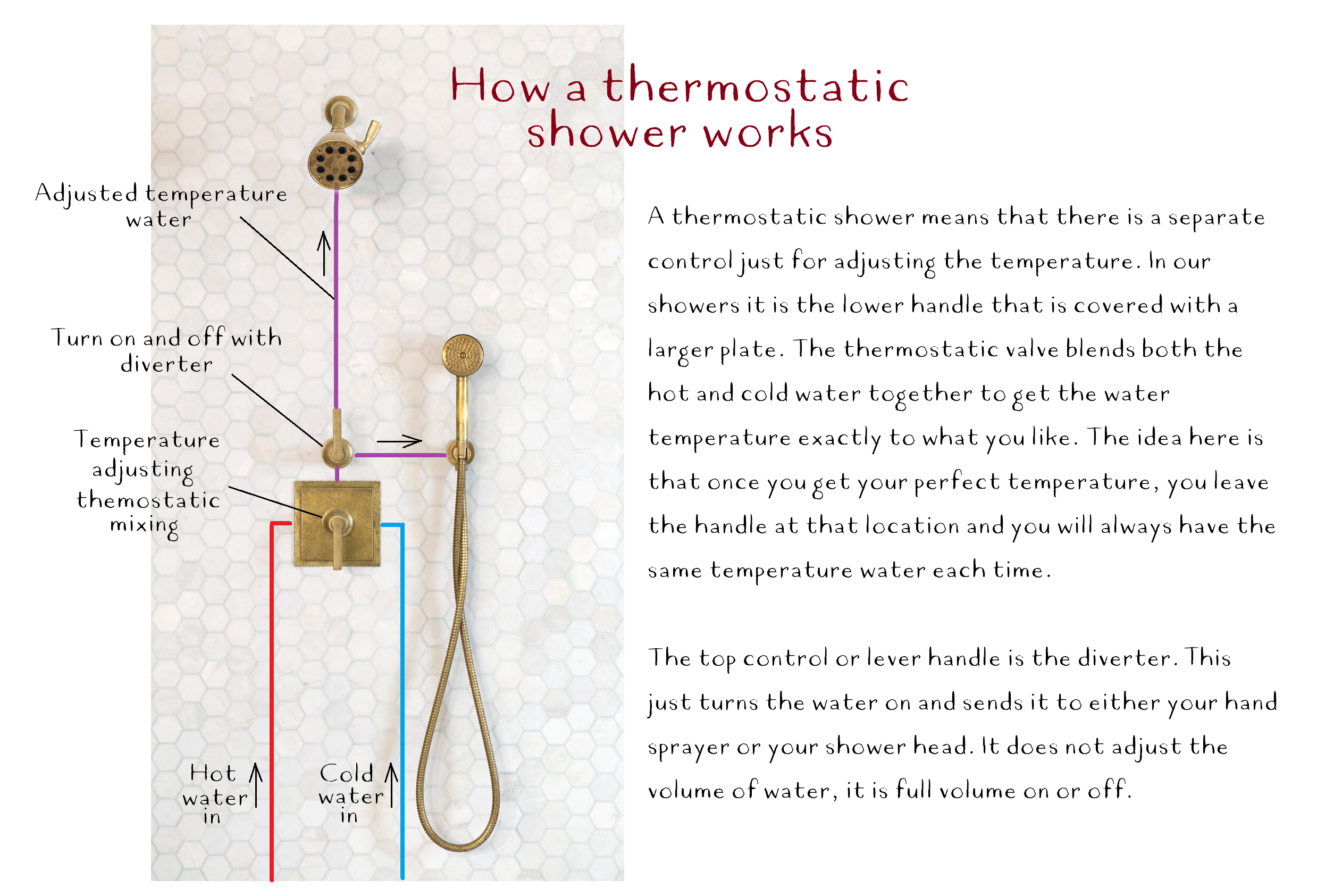Theromostatic SH403 Jet Shower Plus.png