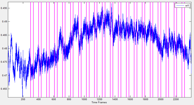 NIRx_nirslab_raw_data_and_set_markers_time_serires_plot.png