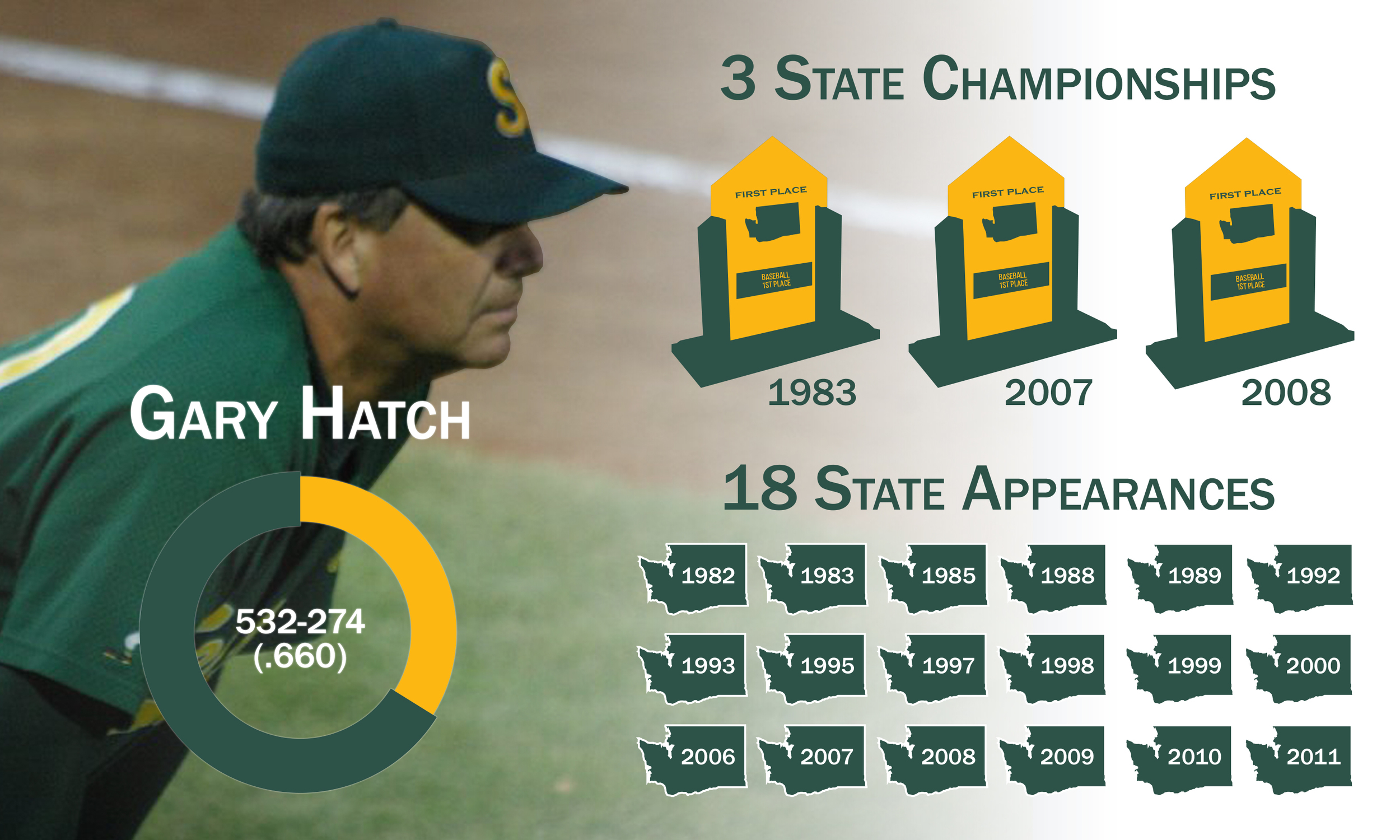 Photo Courtesy of Bryan Albert