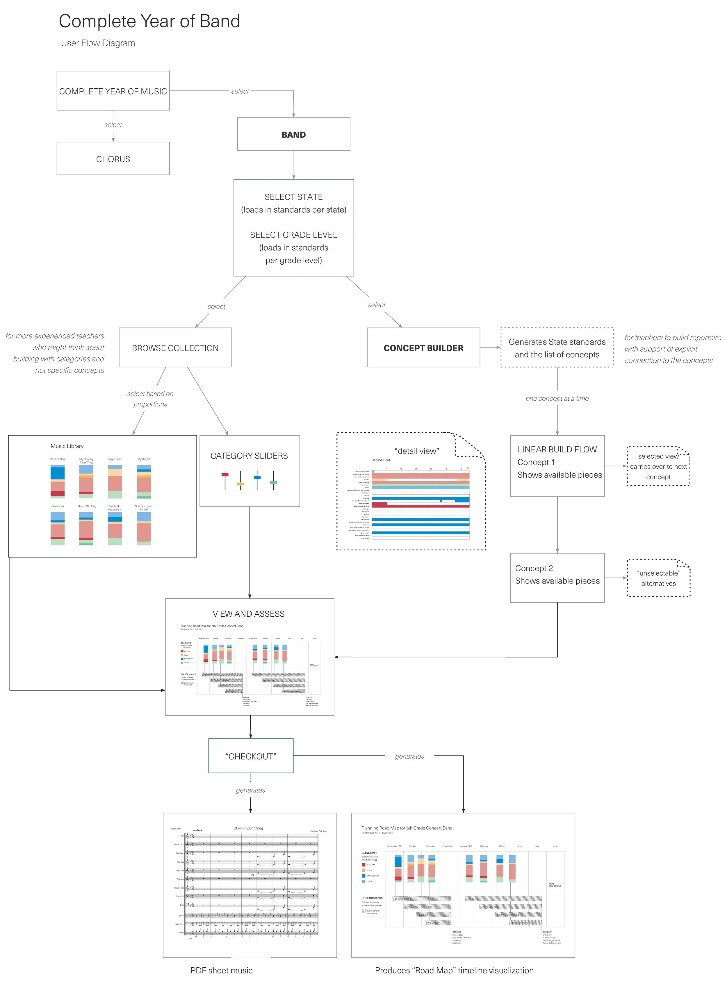 CYOB user flow.jpg