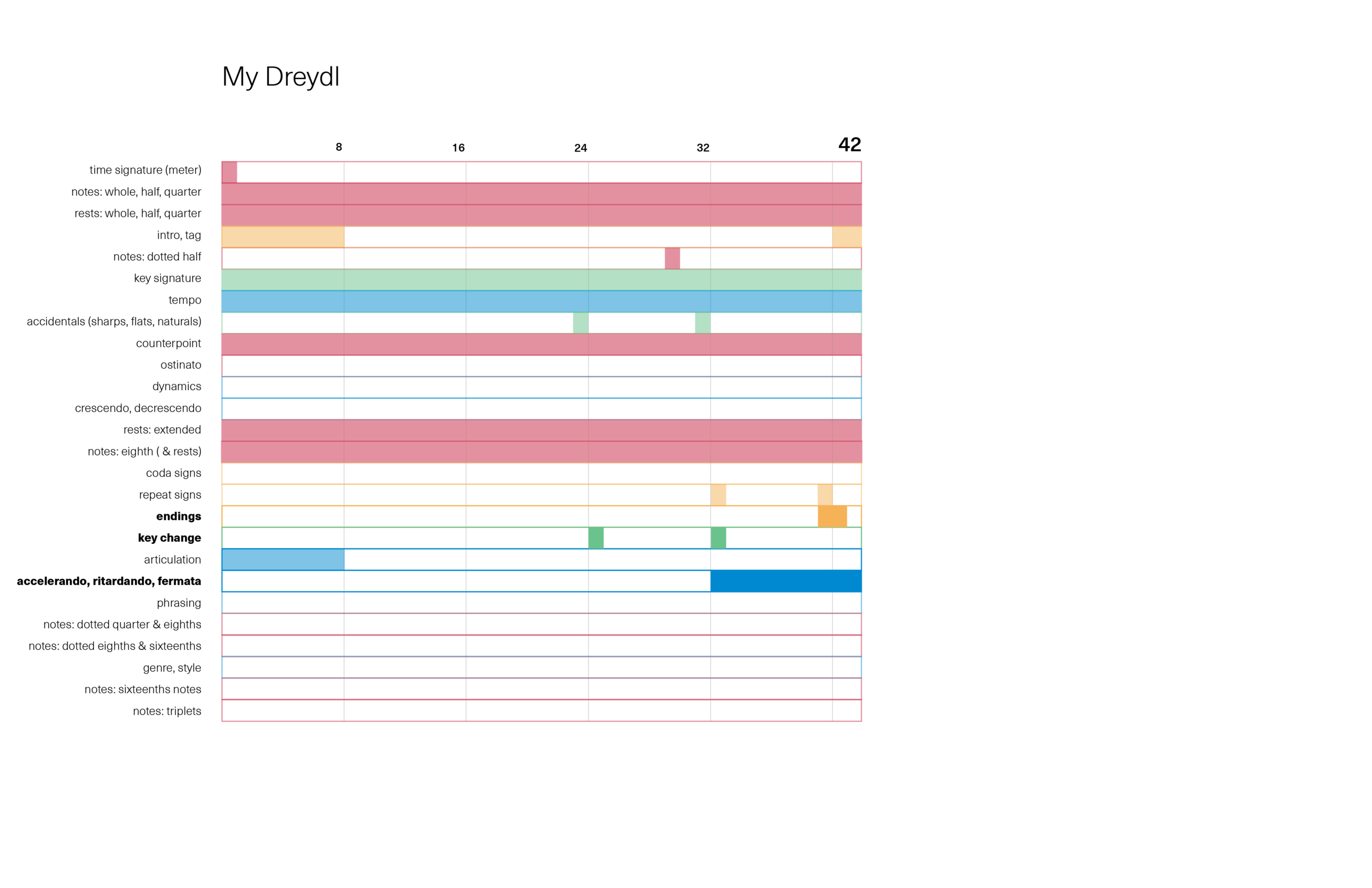 Music_diagrams-05.png