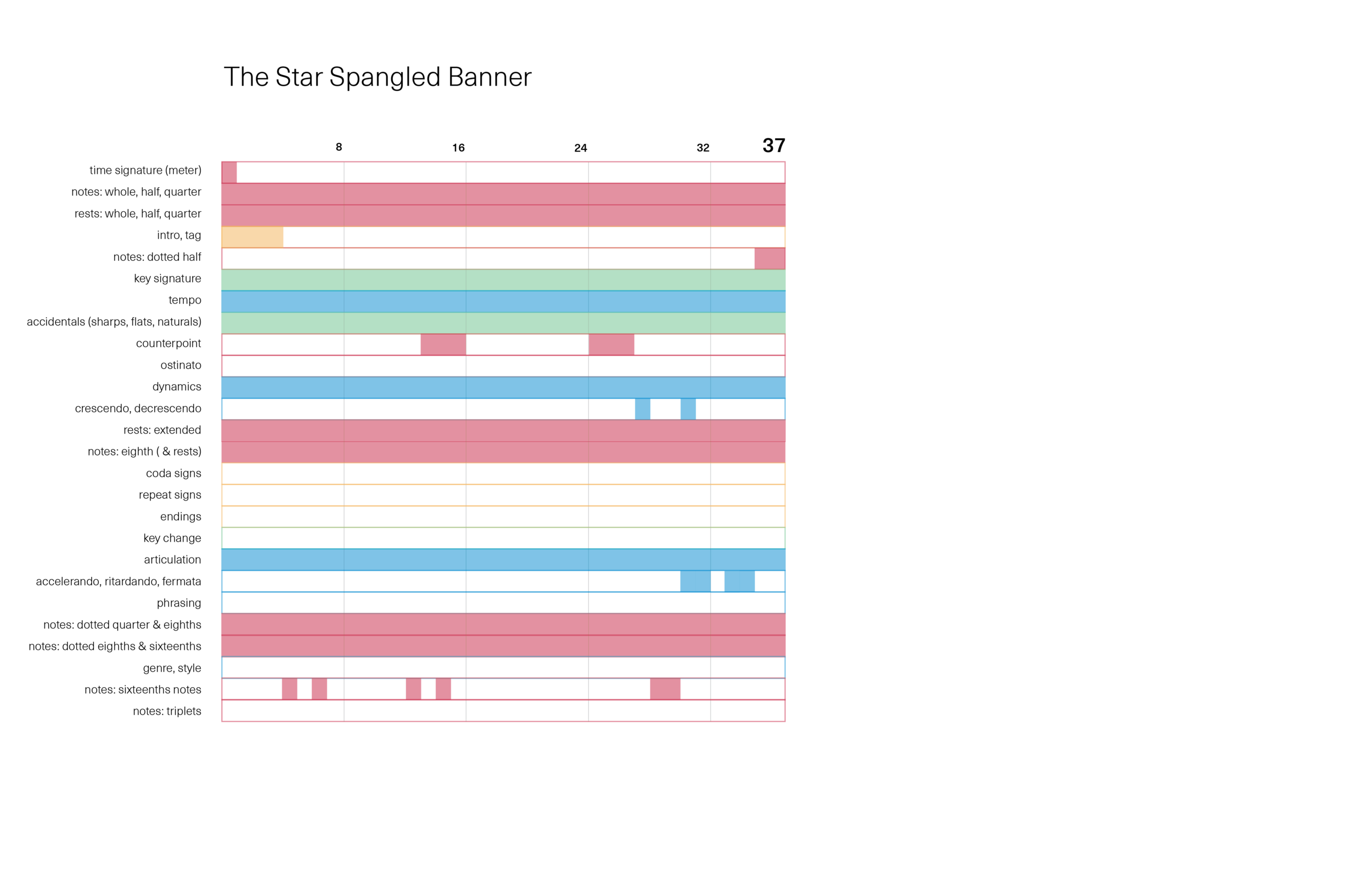 Music_diagrams-08.png