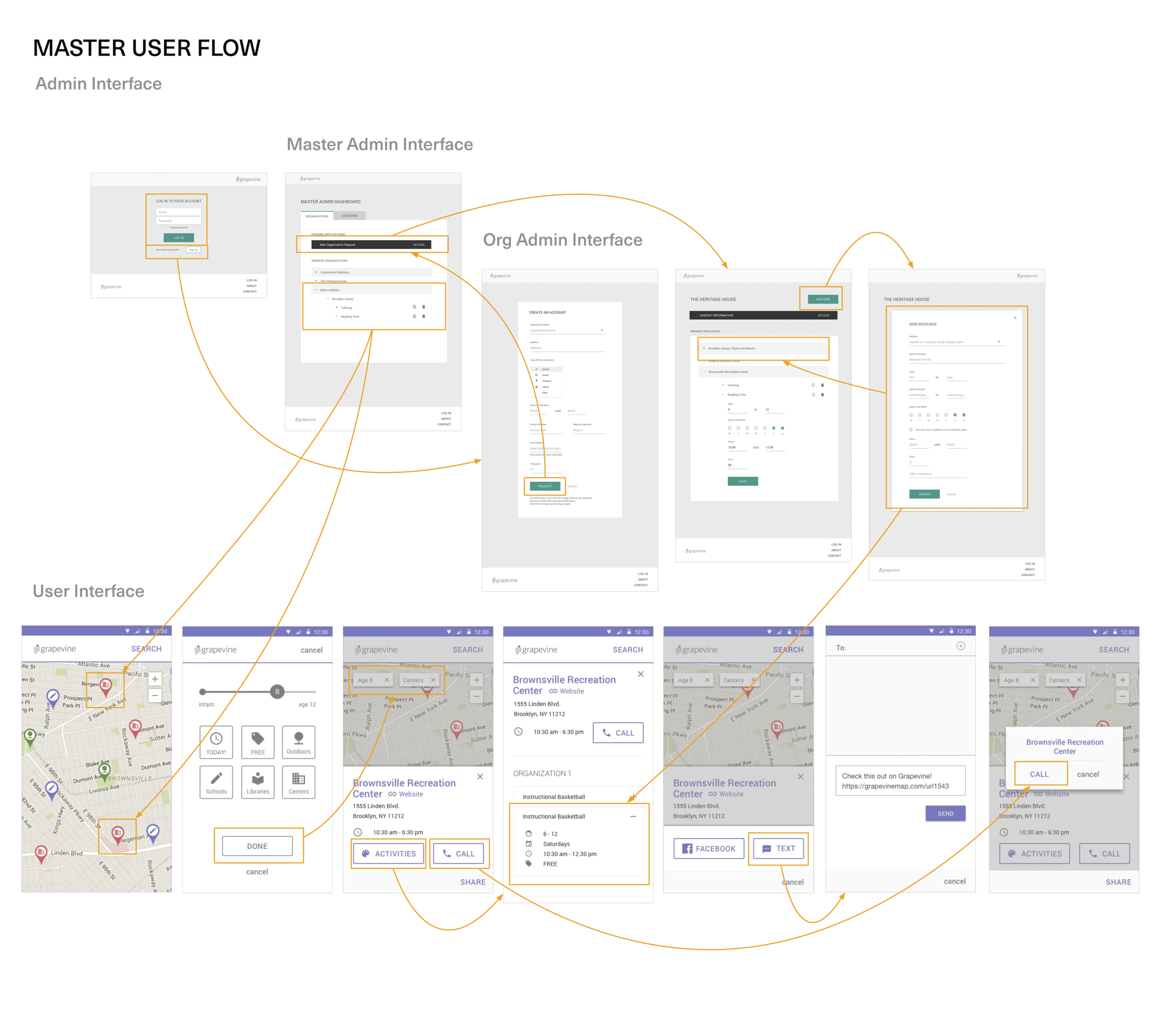 Master User Flow.png