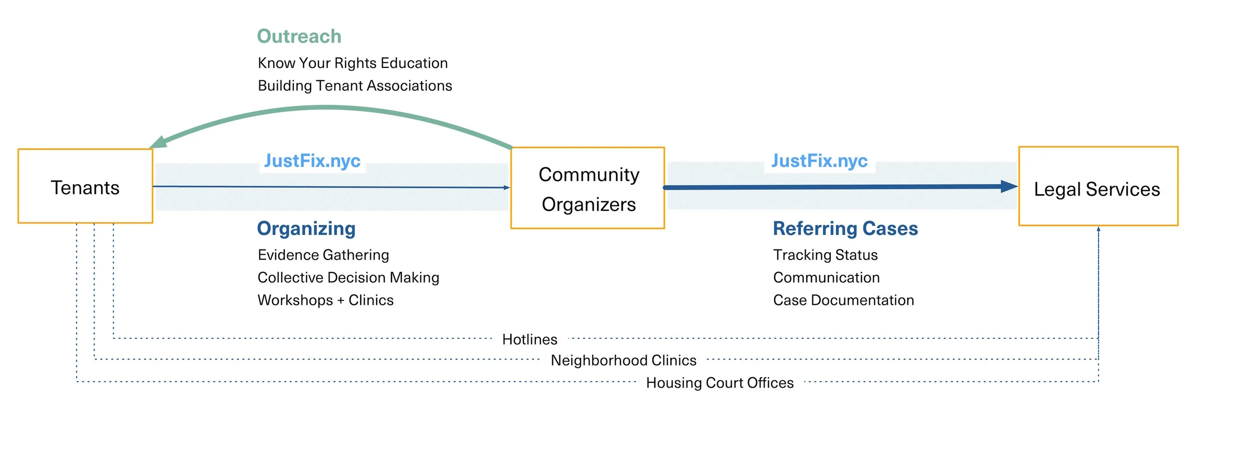 Referrals_diagram.jpg