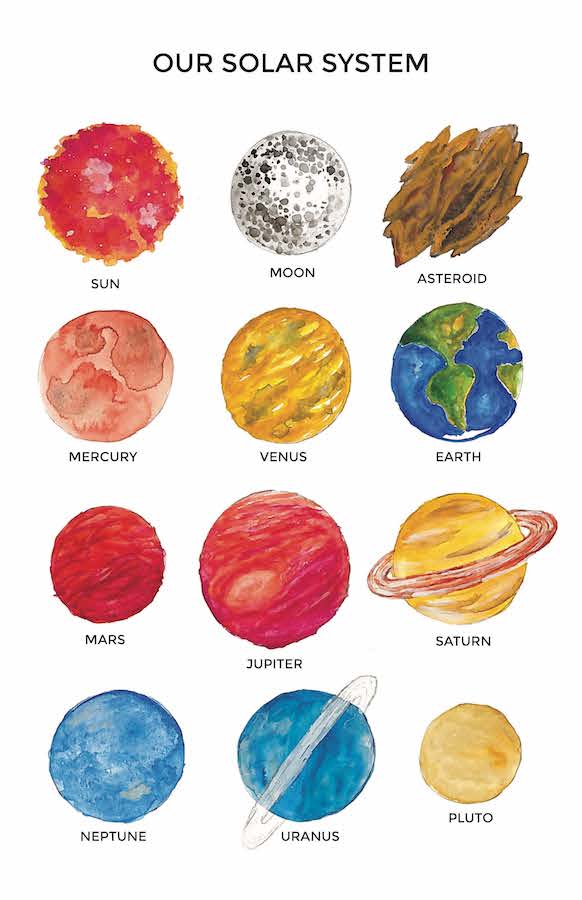Solar System bingo poster