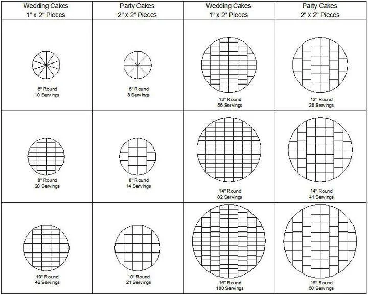 CakeServingSizes.jpg