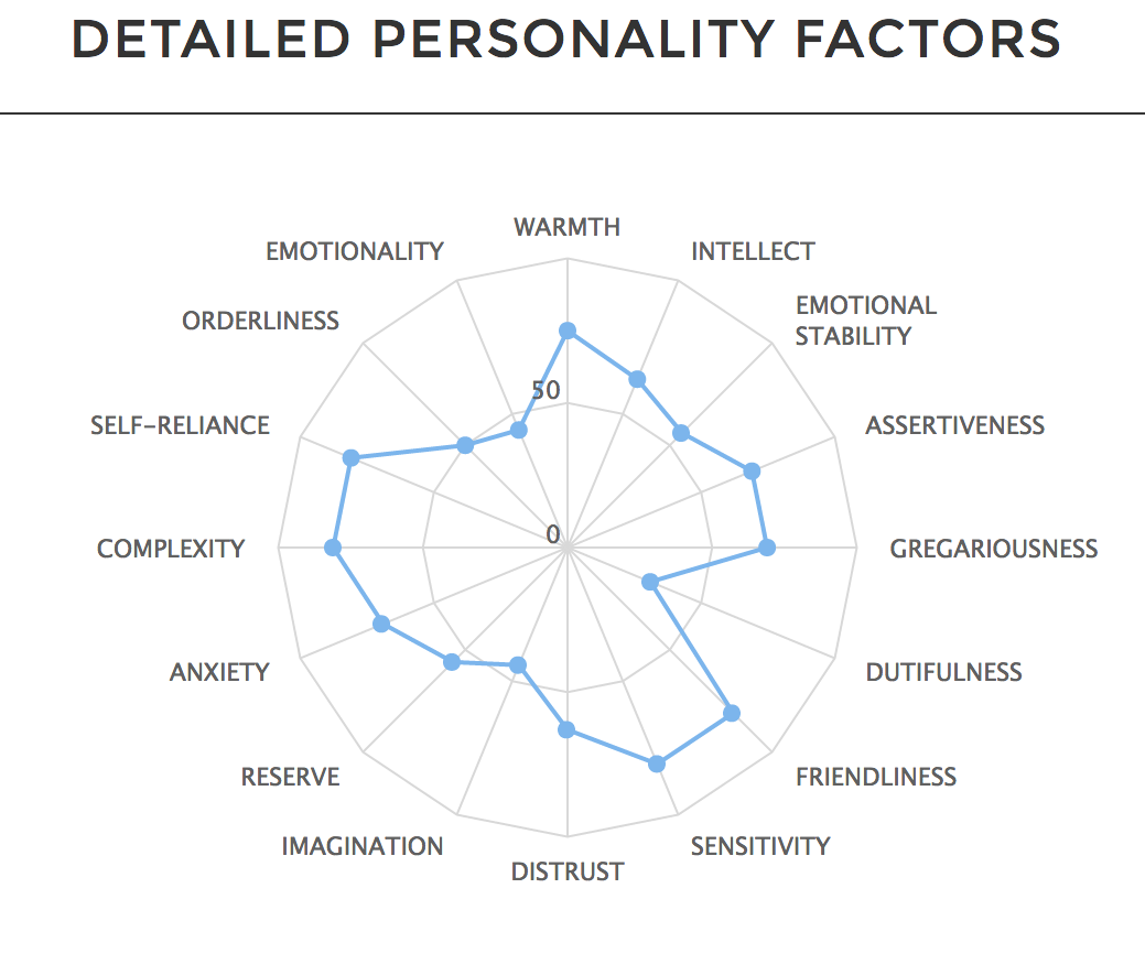 An example of the method used in other diagnostic tests to provide better representations of individuals.