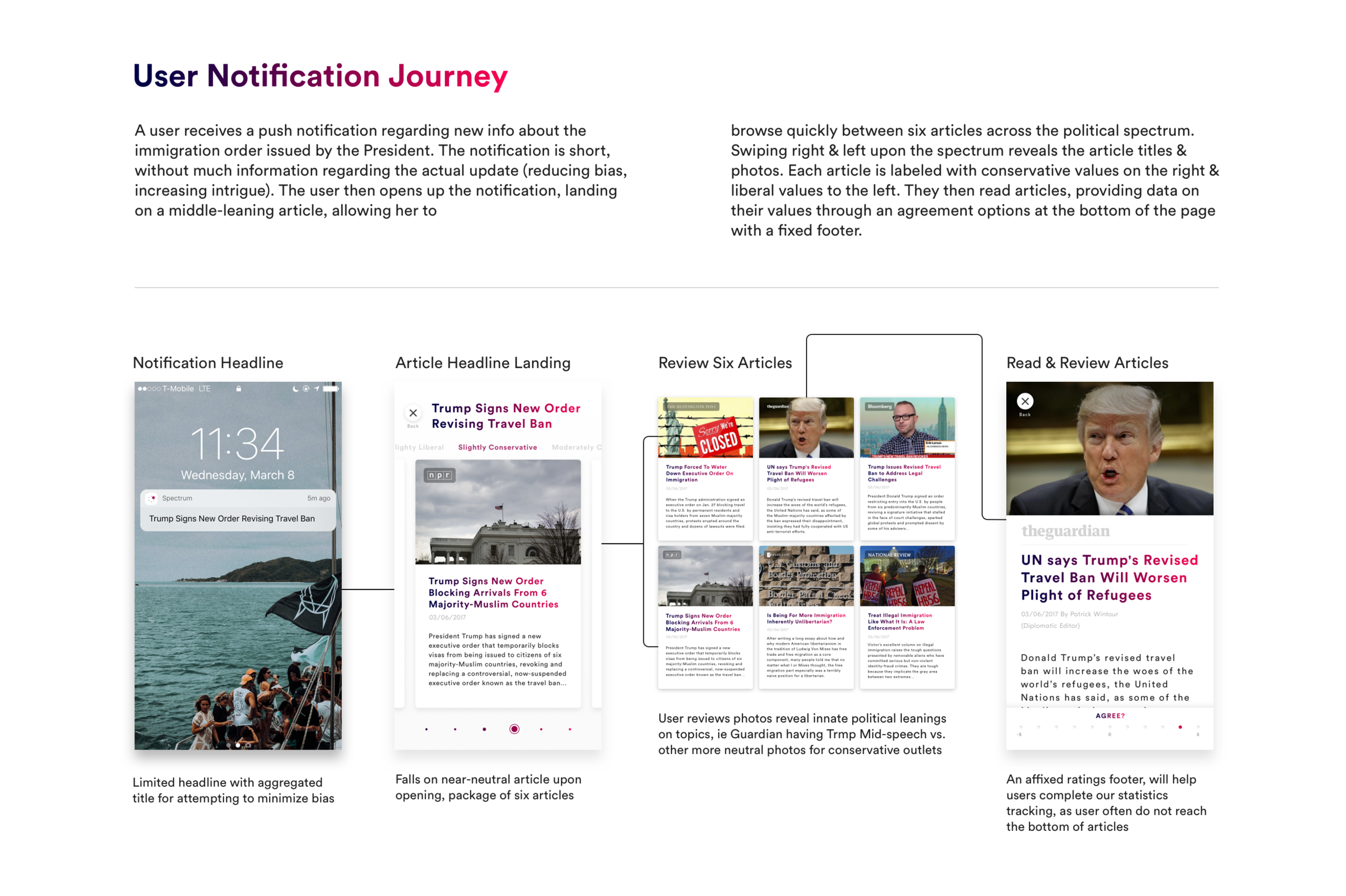 Sample User Notification Journey