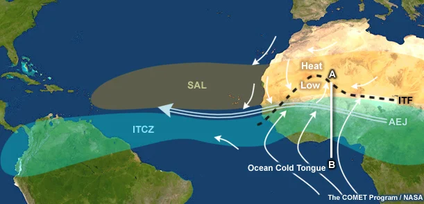 The chart illustrates the line or belt of moisture and rain for the last seven thousand years. The source of this material is the COMET ® Website at http://meted.ucar.edu/ of the University Corporation for Atmospheric Research (UCAR), sponsored in part through cooperative agreement(s) with the National Oceanic and Atmospheric Administration (NOAA), U.S. Department of Commerce (DOC). ©1997-2016 University Corporation for Atmospheric Research. All Rights Reserved.