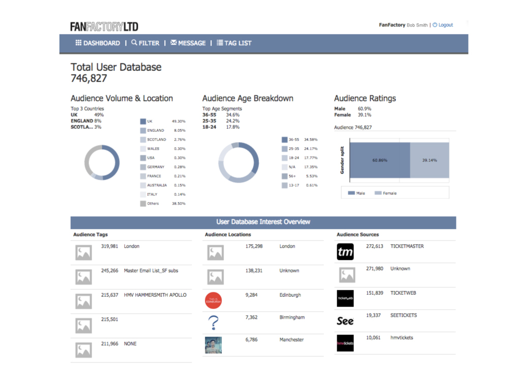 How do you create bespoke communications? How do you segment your audience?