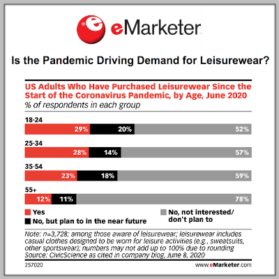 eMarketer: Mack Weldon