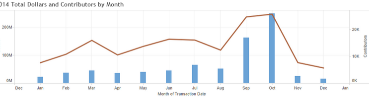 Campaign Spending Page.png