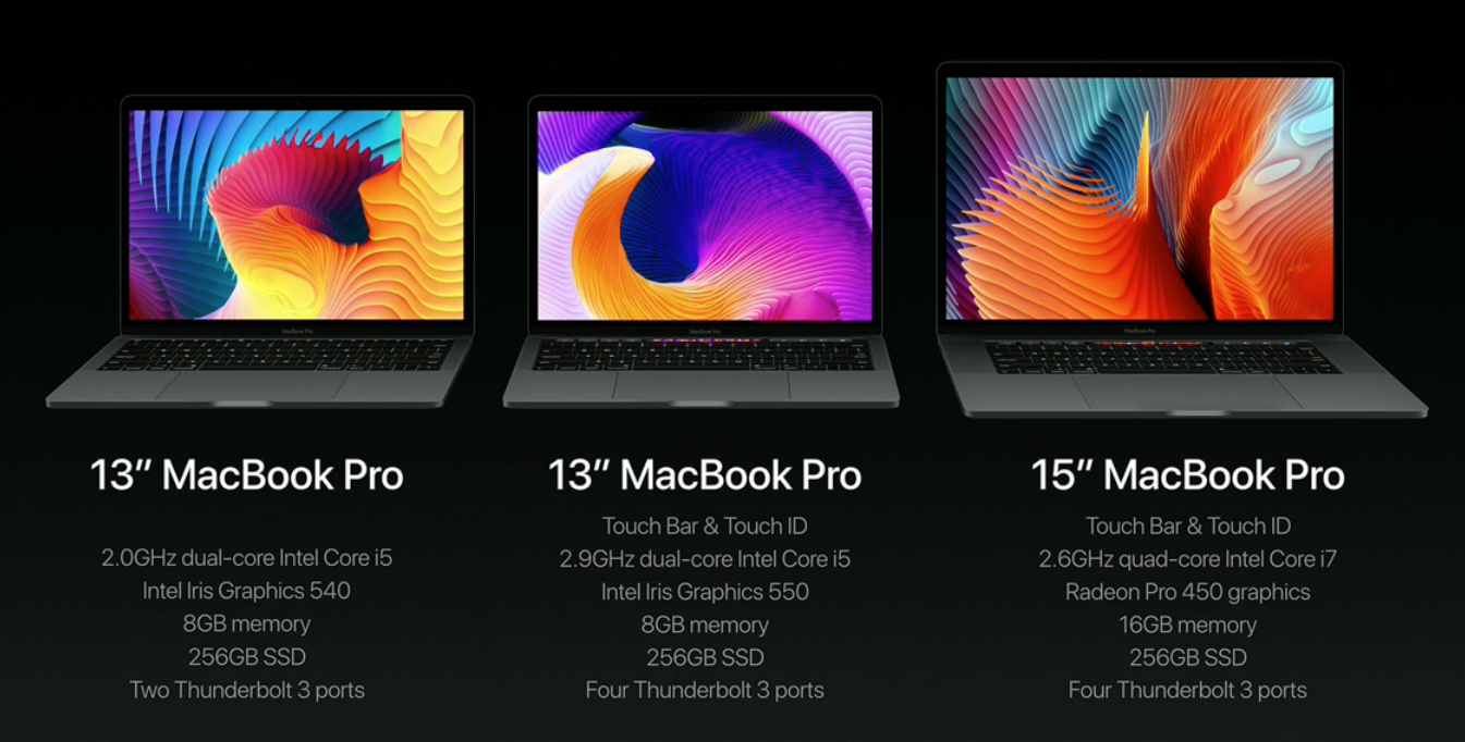 Is Apple trying to kill the desktop?