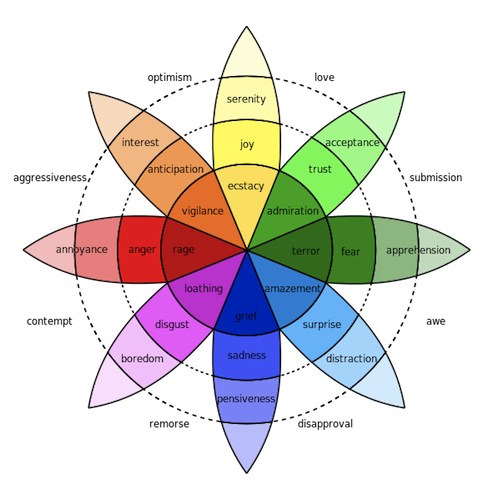 Plutchik-wheel.png