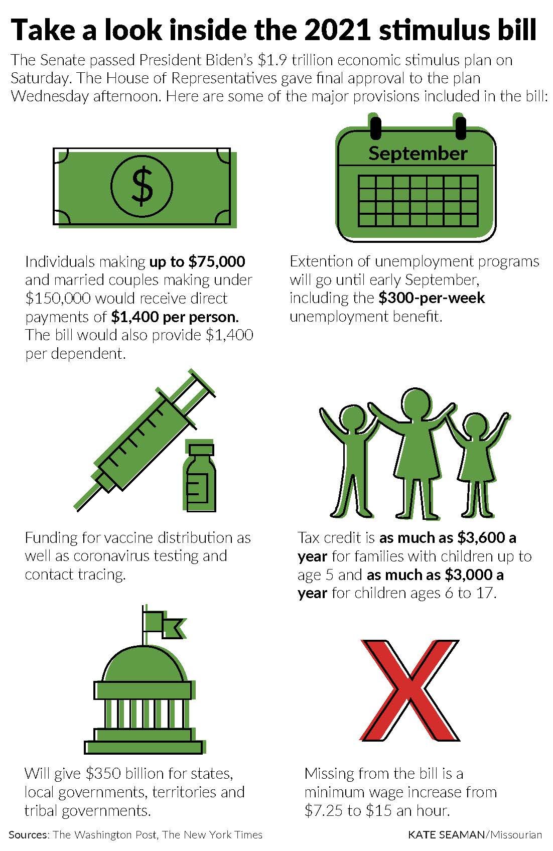 A guide for readers about the American Rescue Plan Act of 2021 for the Columbia Missourian.